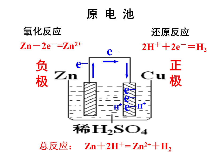 原电池与电解池复习ppt课件.ppt_第3页