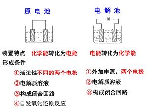 原电池与电解池复习ppt课件.ppt