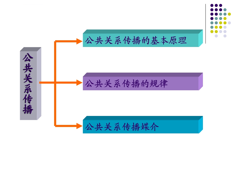 公共关系传播ppt课件.ppt_第3页