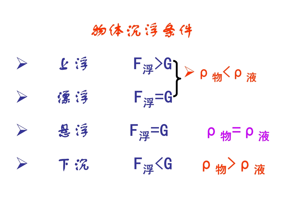 八下物理物体的沉浮条件及应用ppt课件.ppt_第3页