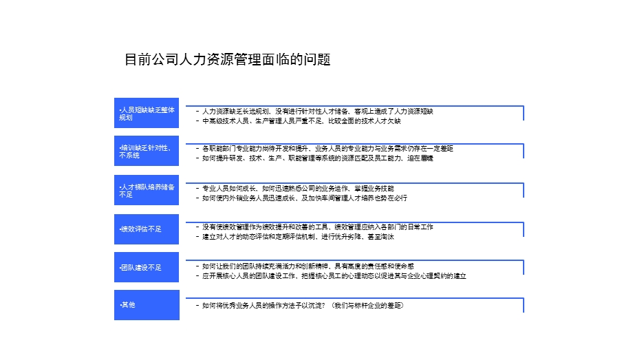 公司人力资源工作思路梳理模版ppt课件.pptx_第2页