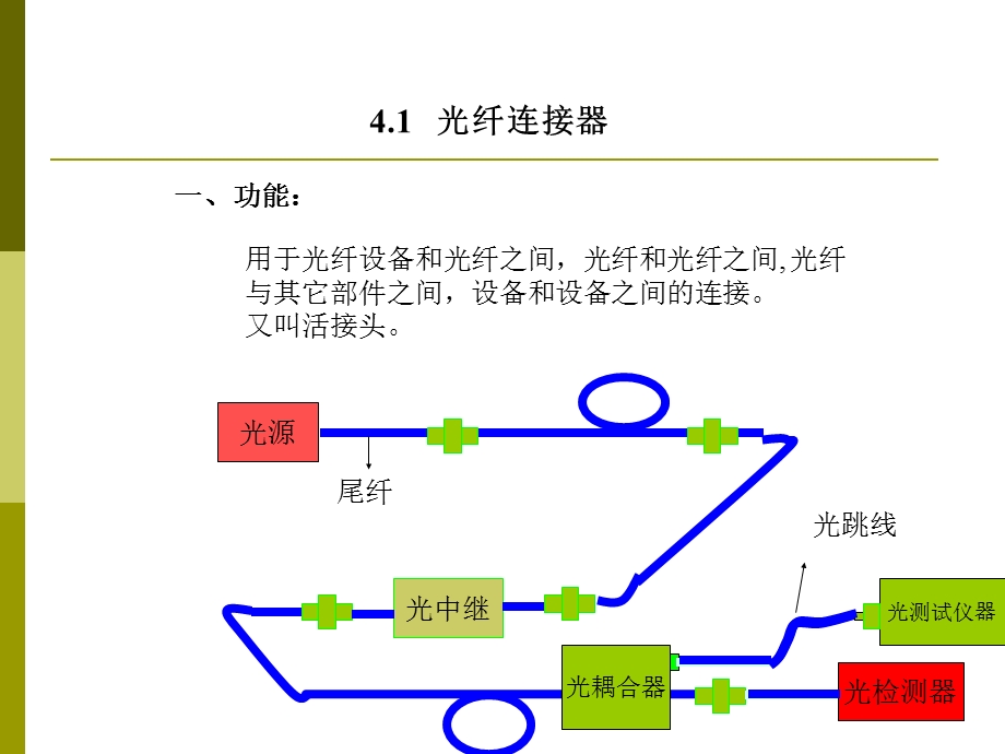 光纤通信第4章 常用光无源器件ppt课件.ppt_第3页