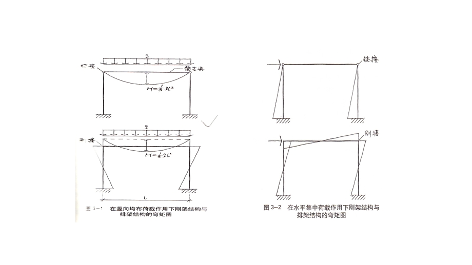 刚架与排架ppt课件.pptx_第2页