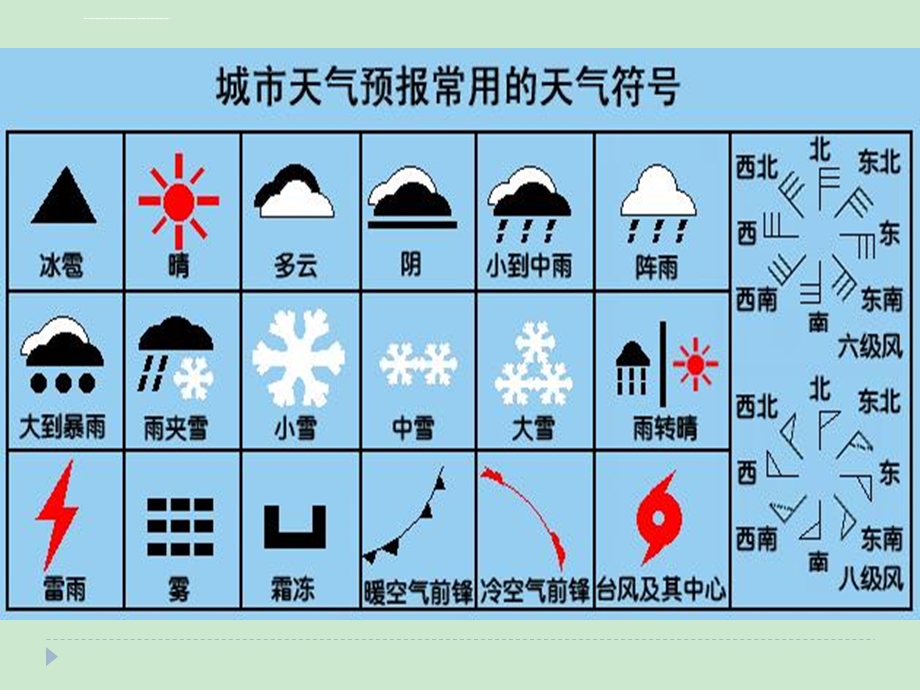 区域地理32世界气候ppt课件.ppt_第3页