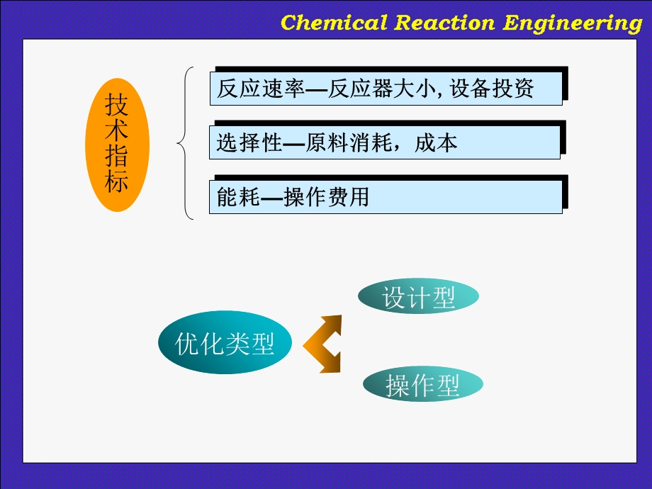 华东理工大学化学反应工程ppt课件.ppt_第3页