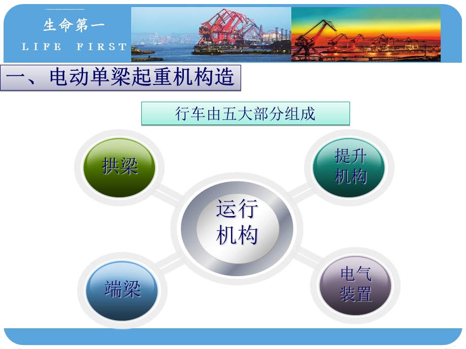 单梁起重机安全操作培训使用材料ppt课件.ppt_第3页