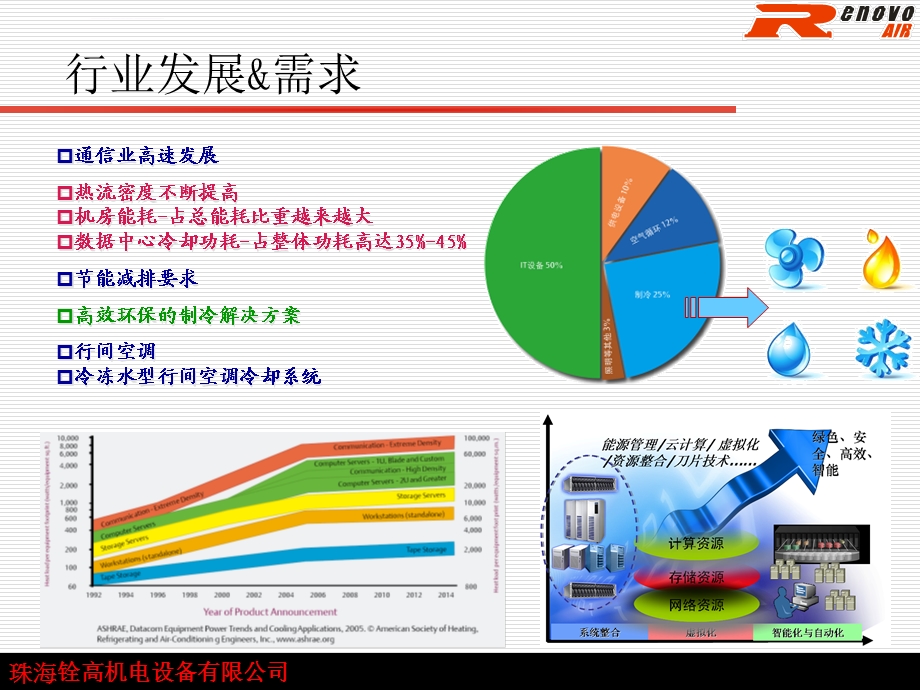 冷冻水列间空调解决方案ppt课件.ppt_第2页