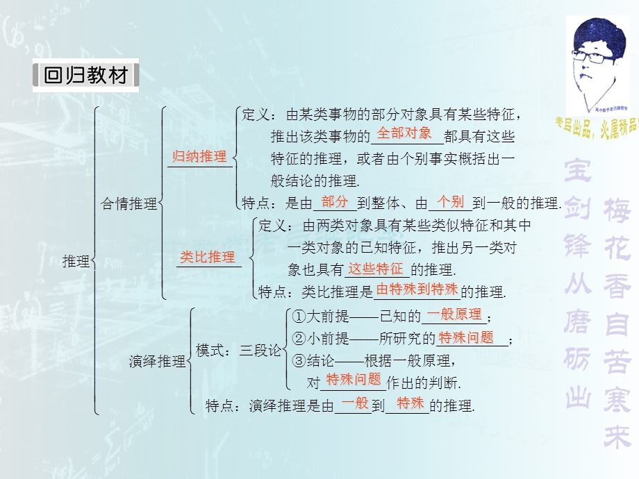 合情推理演绎推理ppt课件.ppt_第3页