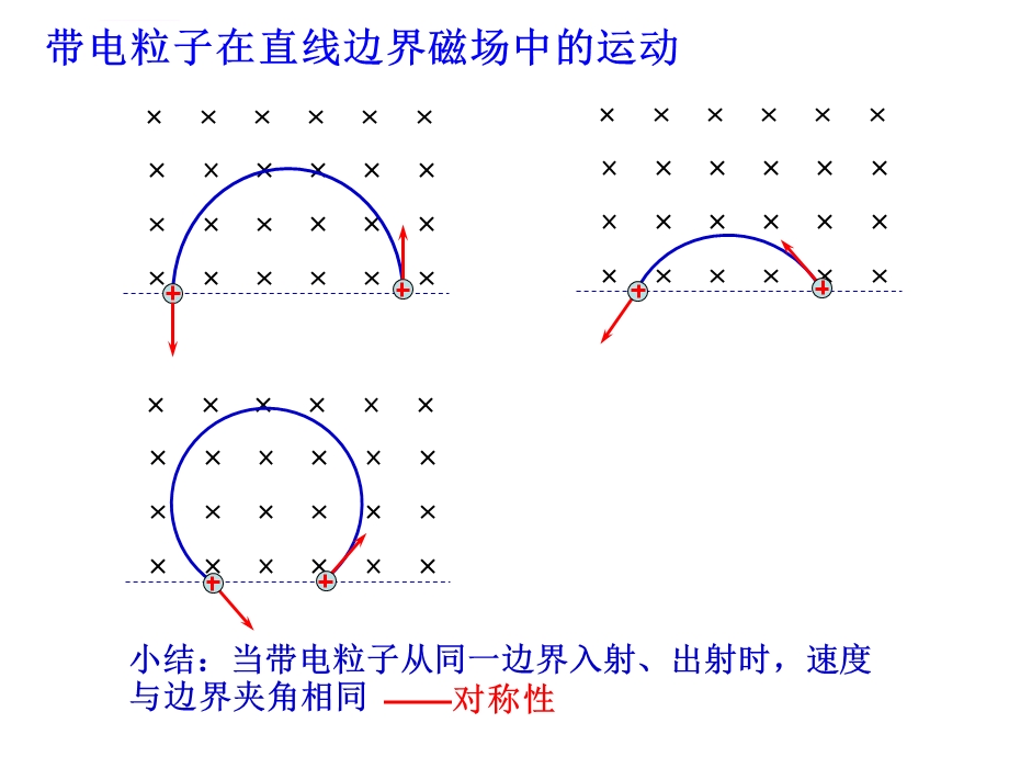 单边界和双边界有界磁场ppt课件.ppt_第3页