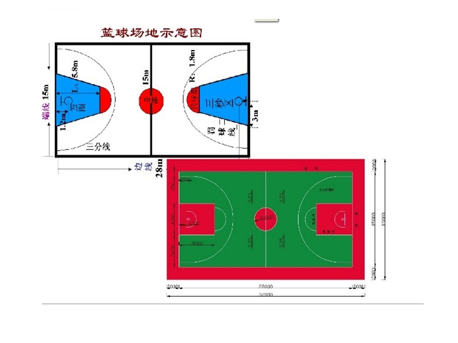 初中体育篮球教学ppt课件.ppt_第3页