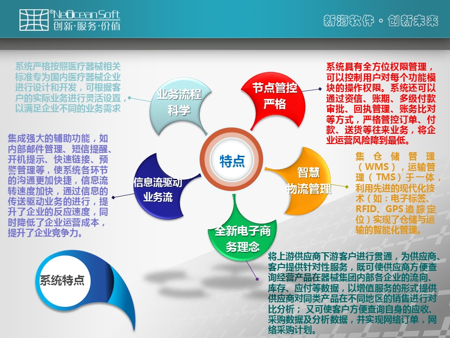 医疗器械建设方案ppt课件.pptx_第3页