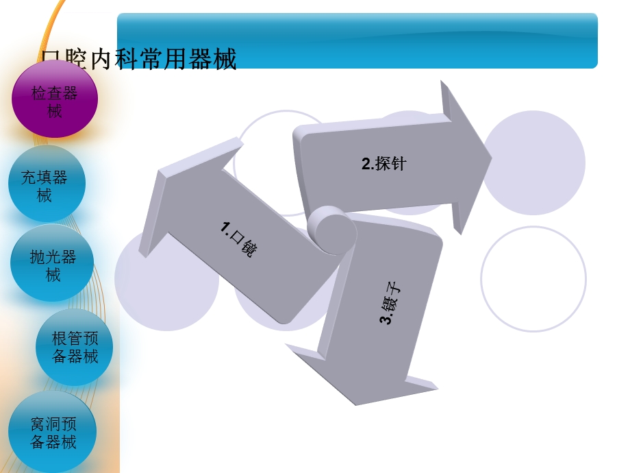 口腔科常用器械图谱结构及功能介绍ppt课件.ppt_第3页