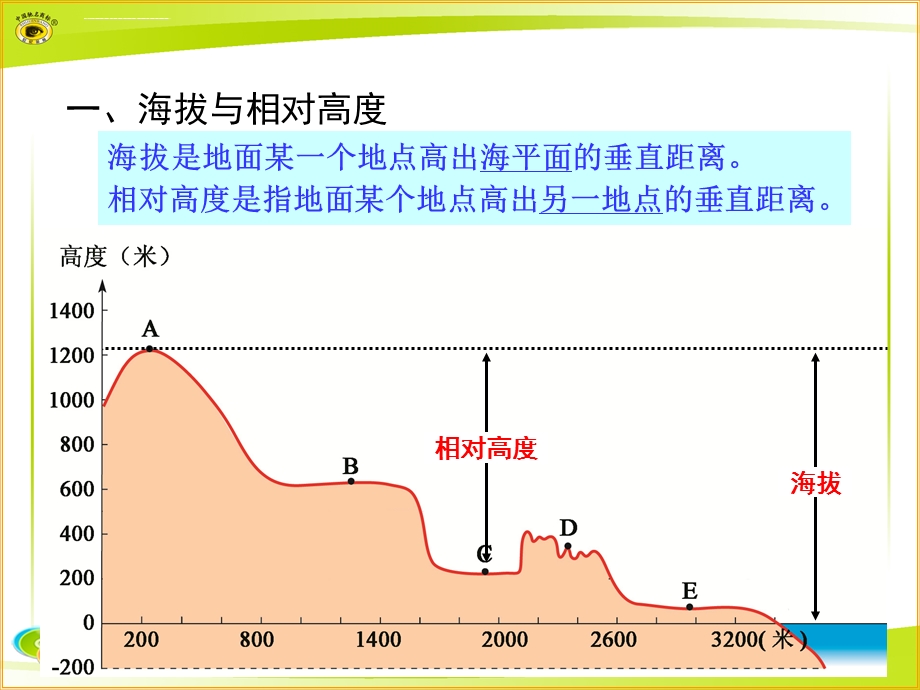 八年级地理专题复习等高线地ppt课件.ppt_第3页