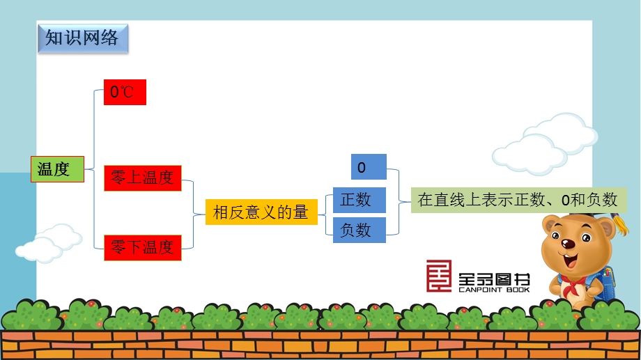 六年级数学下册第一单元复习ppt课件.pptx_第2页