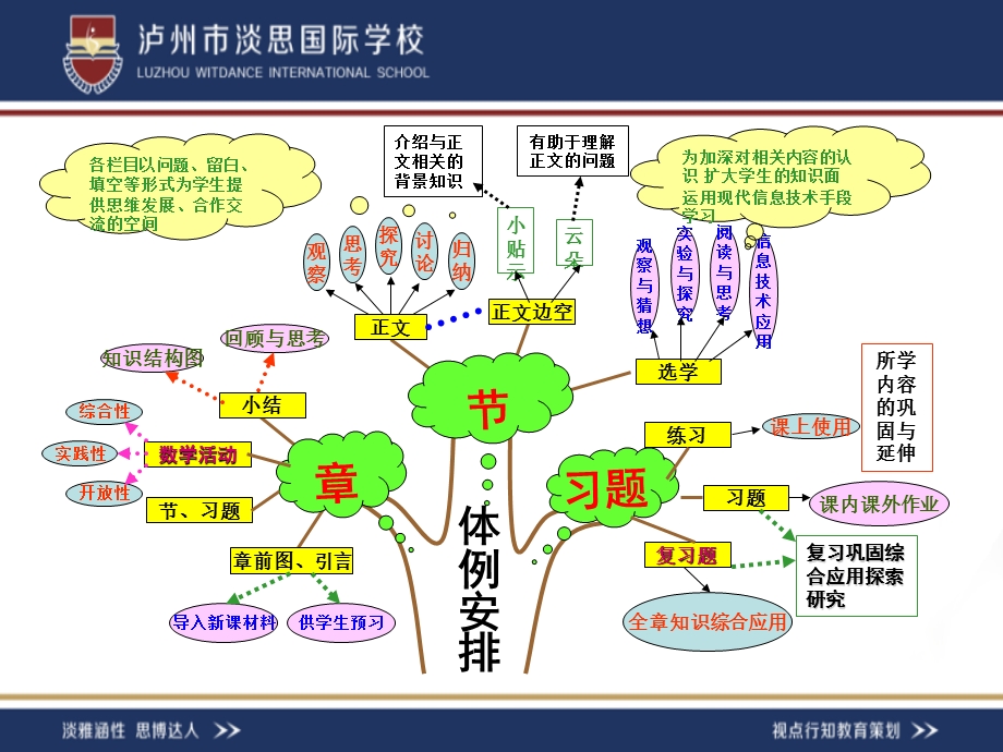 八年级上数学教材分析(确认稿)ppt课件.pptx_第3页