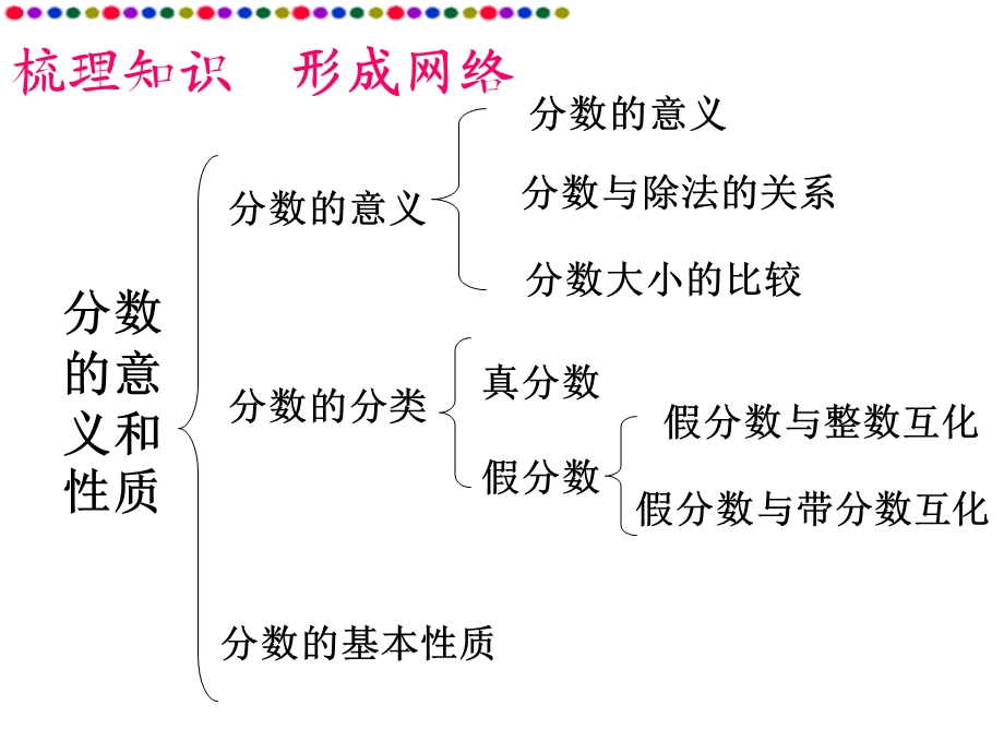 分数的整理和复习ppt课件.ppt_第3页