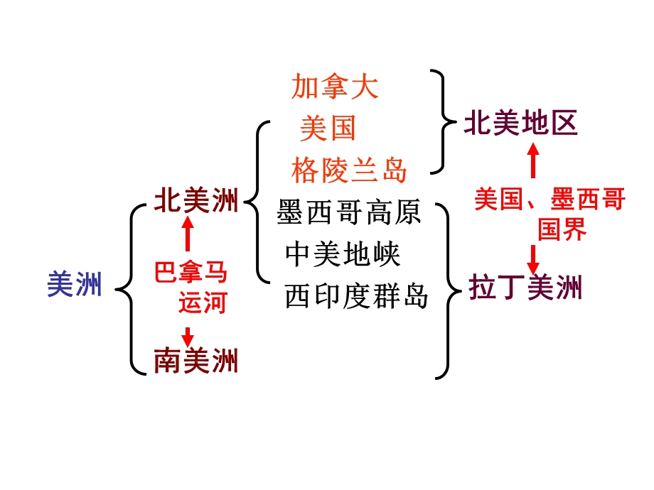 北美洲区域地理ppt课件.ppt_第2页