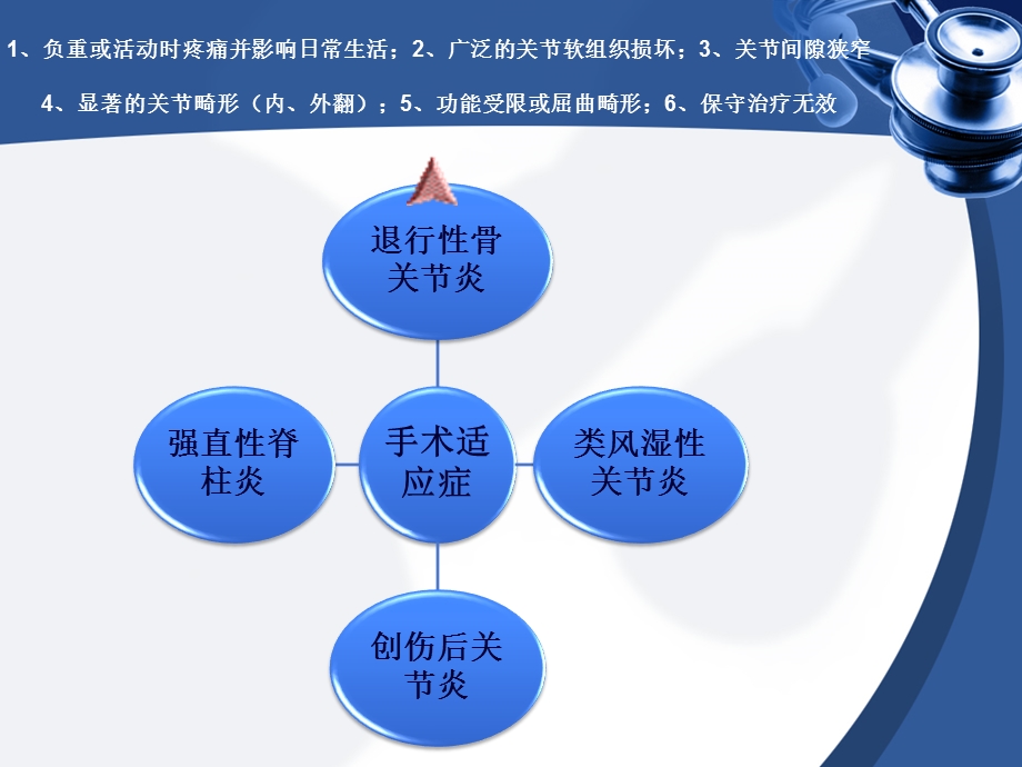 全膝关节置换ppt课件.pptx_第3页