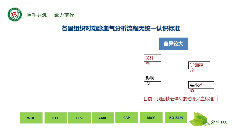 动脉血气分析标准流程ppt课件.ppt_第2页