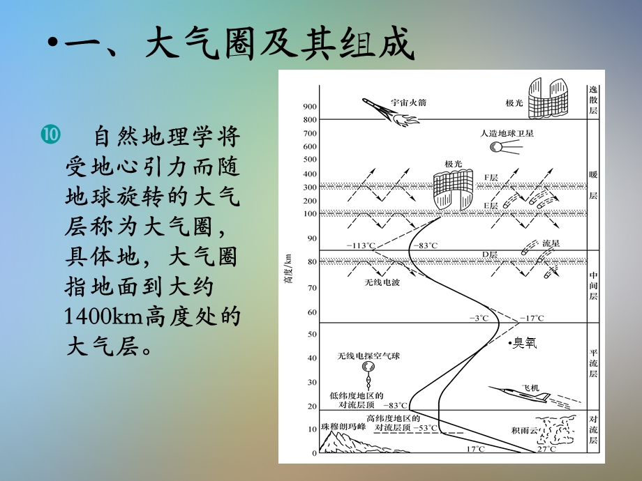 化学与环境——大气污染ppt课件.pptx_第3页