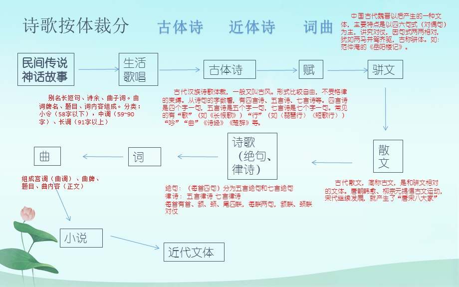 初中古诗词鉴赏与答题技巧ppt课件.pptx_第3页