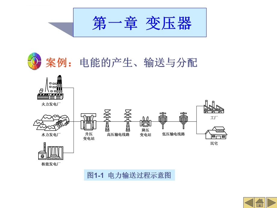 变压器基本知识课件ppt课件.ppt_第2页