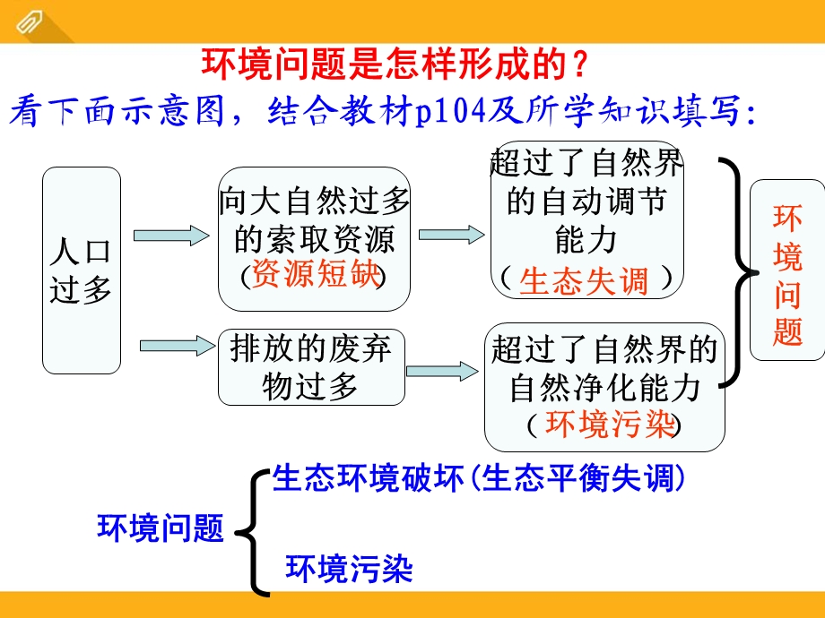 初中九年级历史与社会《8.3.1愈演愈烈的环境问题》PPT课件.pptx_第3页