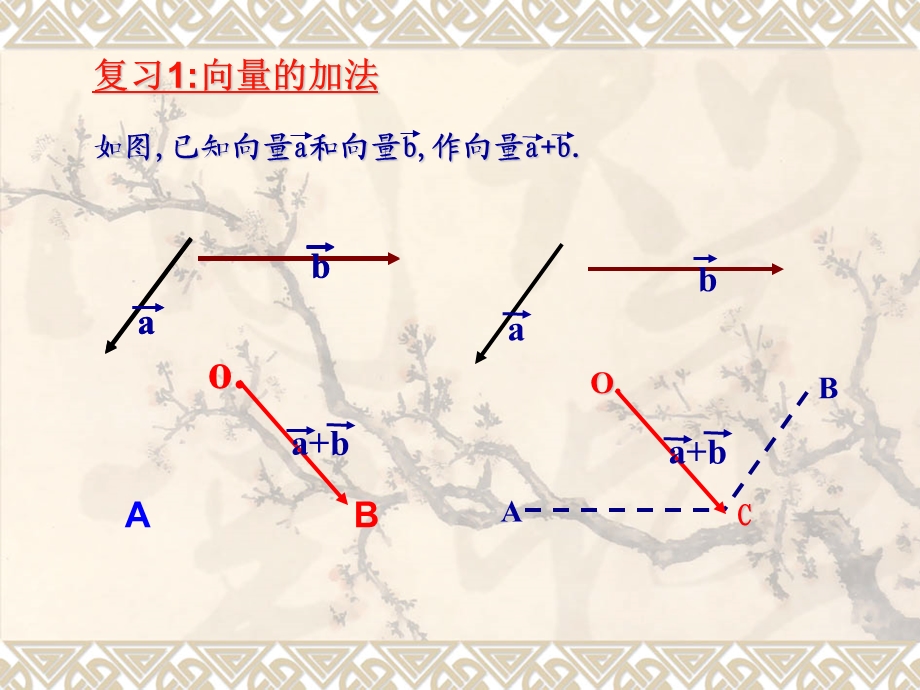 向量的数乘运算ppt课件.ppt_第2页