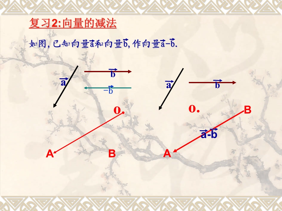 向量的数乘运算ppt课件.ppt_第3页