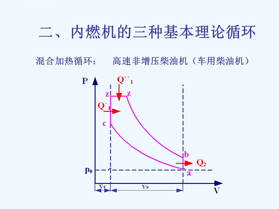 内燃机的性能指标ppt课件.ppt_第3页