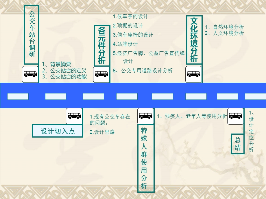 公交站台调研报告ppt课件.ppt_第2页