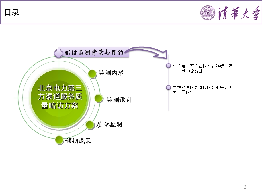 北京电力第三方服务渠道服务质量暗访方案ppt课件.pptx_第2页