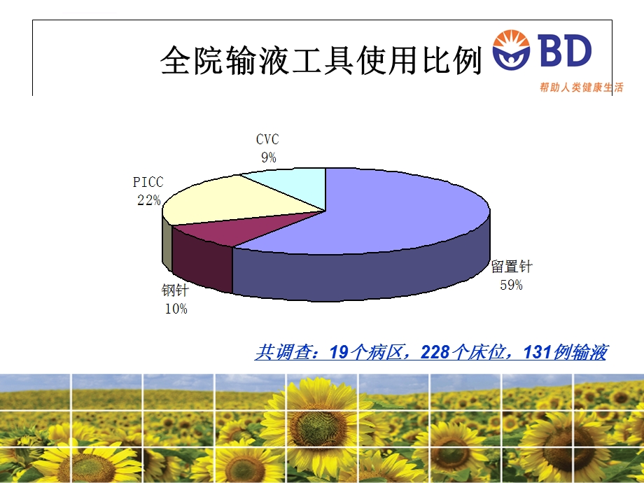 医院静疗调查报告ppt课件.ppt_第3页