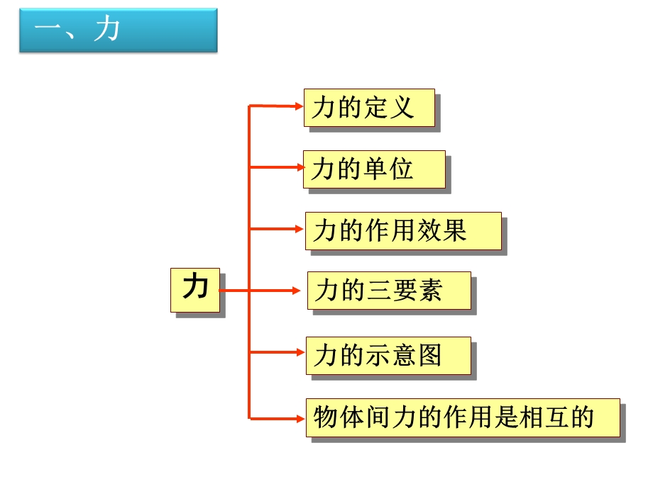 八年级下册力学复习ppt课件.pptx_第2页