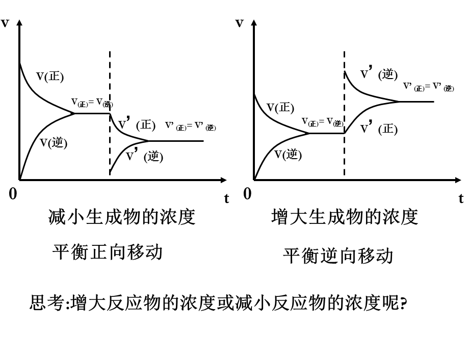 勒夏特列原理ppt课件.ppt_第3页