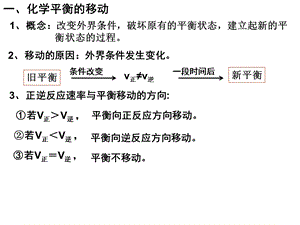 勒夏特列原理ppt课件.ppt