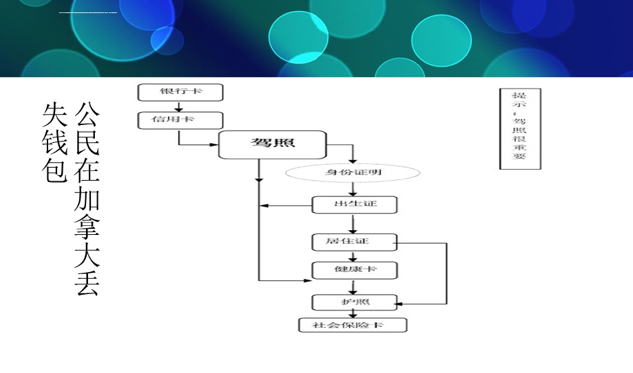 加拿大电子政务ppt课件.ppt_第3页