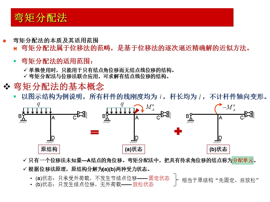 同济大学朱慈勉结构力学第9章 弯矩分配法ppt课件.ppt_第1页