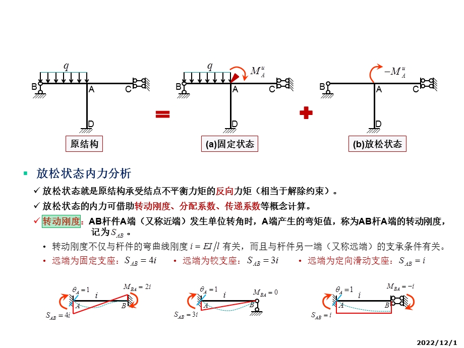 同济大学朱慈勉结构力学第9章 弯矩分配法ppt课件.ppt_第3页