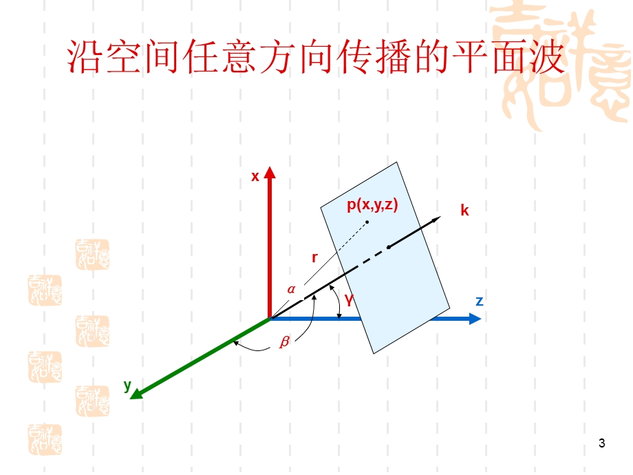 光电子技术(第三章正式成教)ppt课件.ppt_第3页