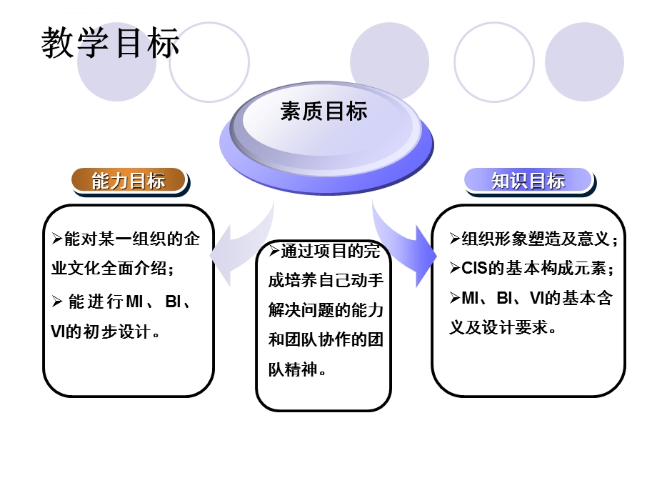 公共关系组织形象塑造ppt课件.ppt_第3页