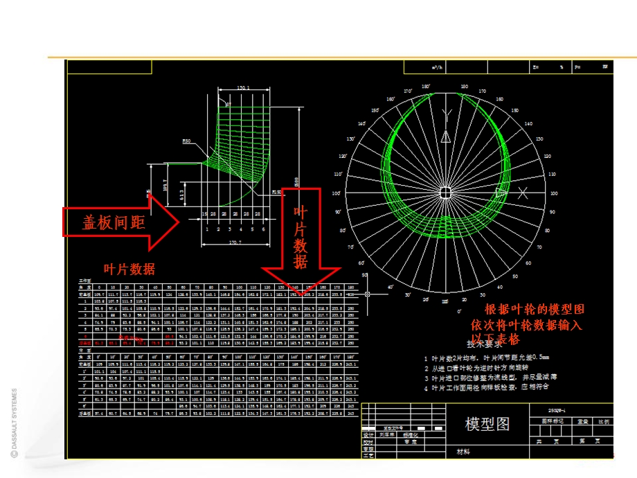 叶轮简画法简介ppt课件.ppt_第3页