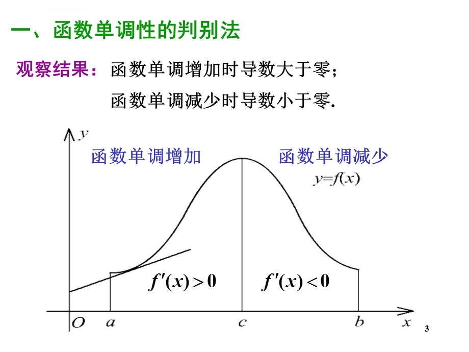 函数的单调性与极值ppt课件.ppt_第3页