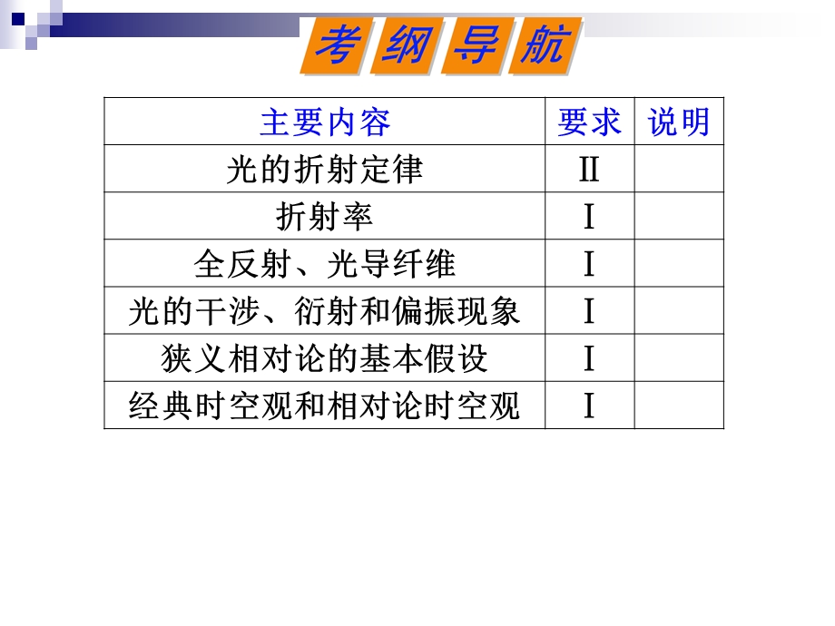 光的折射和全反射ppt课件.ppt_第2页