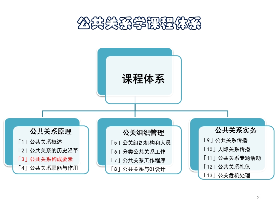 公共关系三要素ppt课件.pptx_第2页