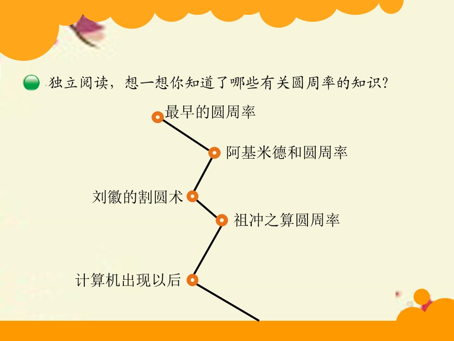 北师大版数学六年级上册第一单元《圆周率的历史》ppt课件.ppt_第2页