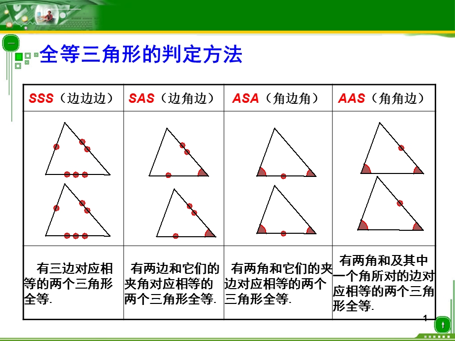 全等三角形的判定及性质的综合运用ppt课件.ppt_第1页