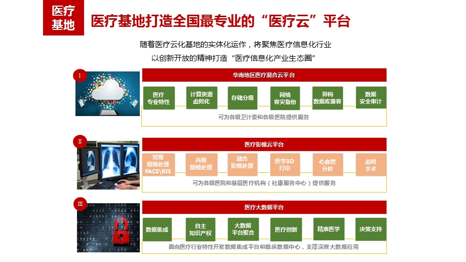 医疗影像云解决方案ppt课件.pptx_第3页