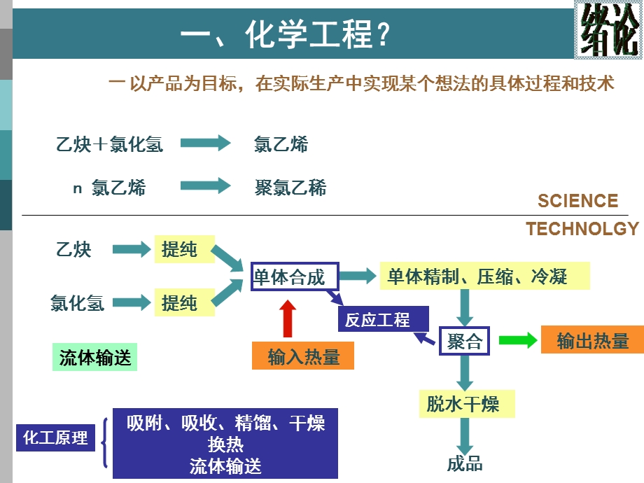 化工原理上册绪论ppt课件.ppt_第3页