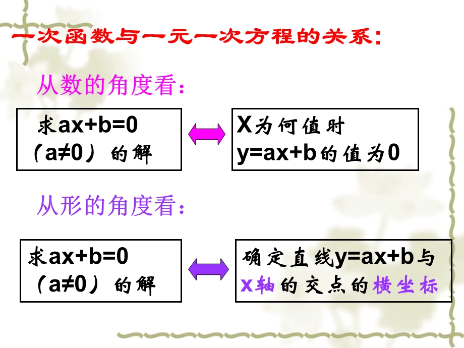 初二数学下册一次函数与一元一次不等式ppt课件.ppt_第2页